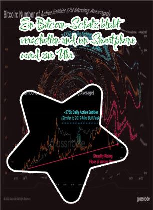 Bitcoin daily