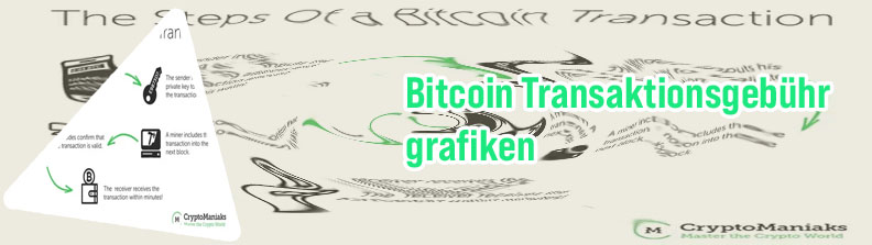 Bitcoin gebühren transaktion