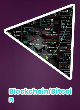 Bitcoin liquidity map