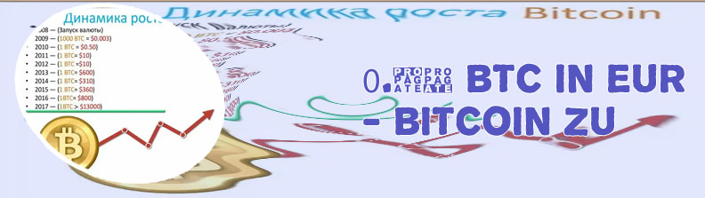 Bitcoin omrekenen