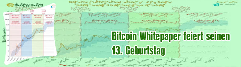 Bitcoin whitepaper published date