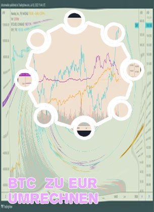 Btc priceusd