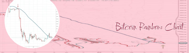 Grafico bitcoin euro
